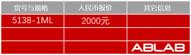 5138-HRP-大熊貓IgG